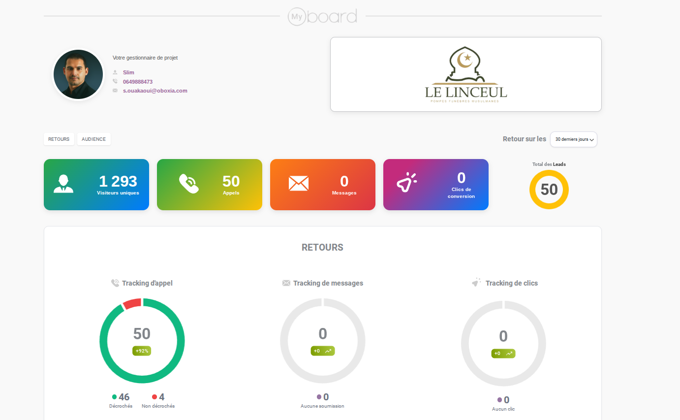 Tableau de bord MyOBOARD — résultats de LE LINCEUL
